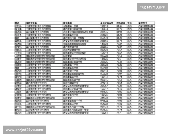 西交利物浦大学录取分数线解析 西交利物浦大学录取分数线解析