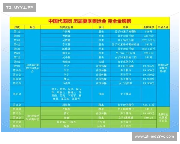 1984年洛杉矶奥运会金牌榜排名与各国表现分析 1984年洛杉矶奥运会金牌榜排名与各国表现分析